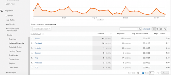 Google analytics can help remodelers