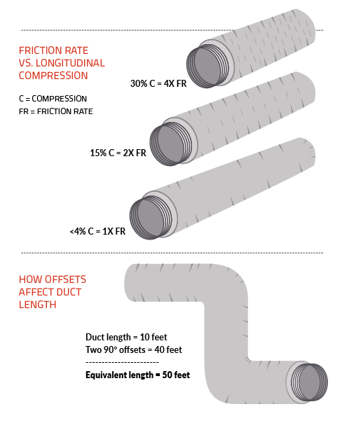 6 Diameter Exhaust Duct Maximum Cfm Flow Duct Flexible Aluminum Ducts ...