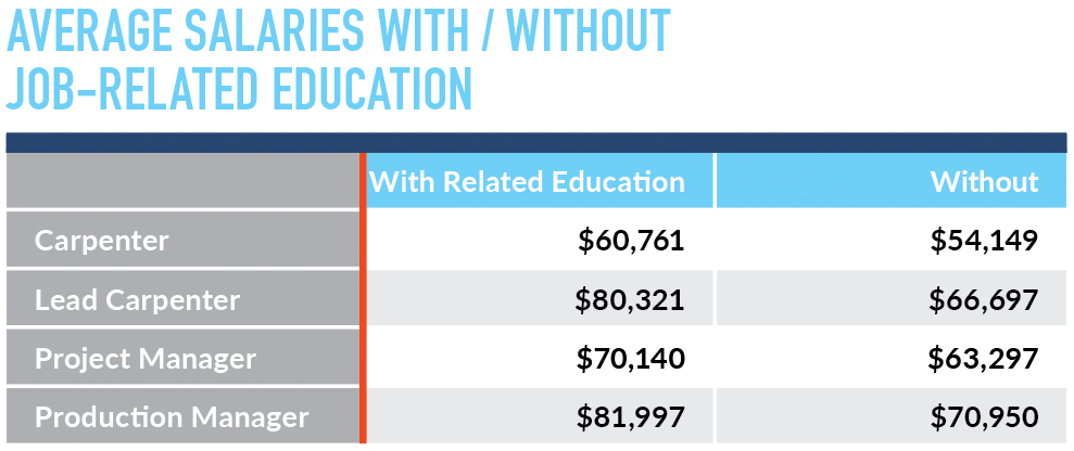 medical writer salary chicago