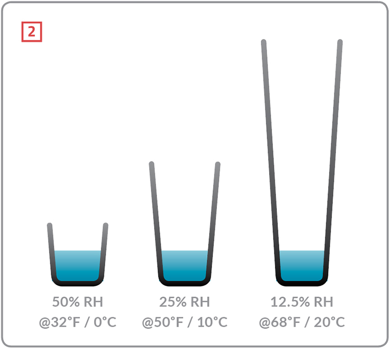 Relative humidity deals