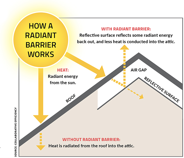 radiant barriers