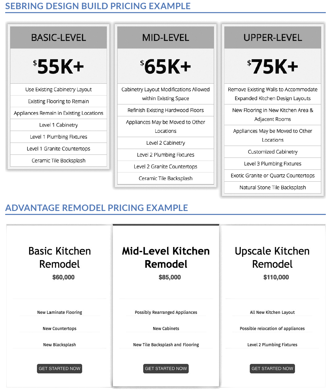 design build firm pricing guide to pre qualify clients