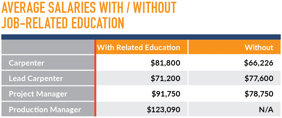 freedom care ny salary