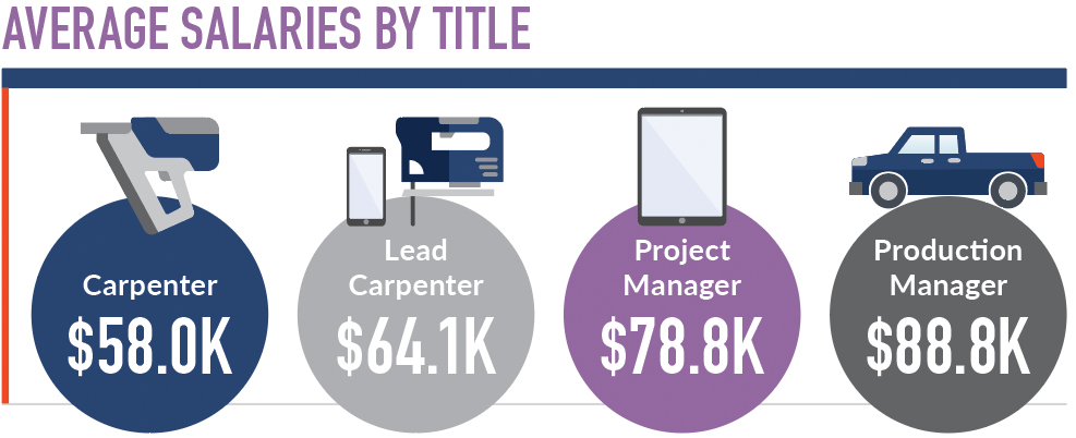 Philadelphia City Jobs Salary