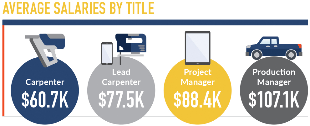 Accounting Manager Salary San Francisco