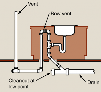 Venting Kitchen Islands 